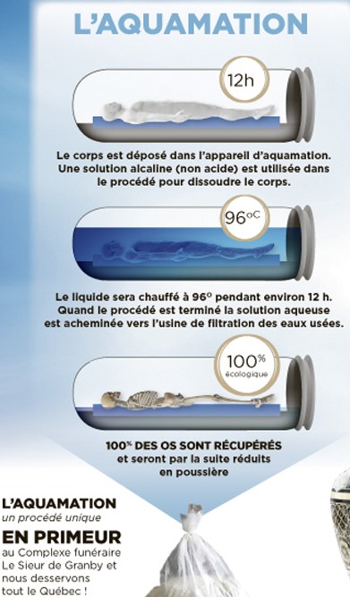 Le procédé écologique de l'aquamation, rappelle Yves Alphé